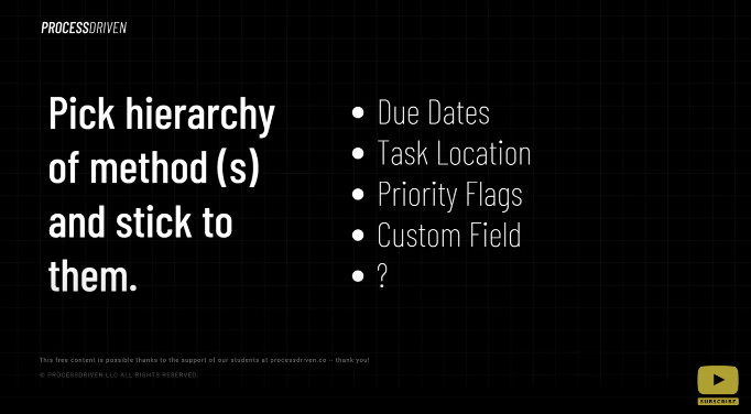 Clickup hierarchy