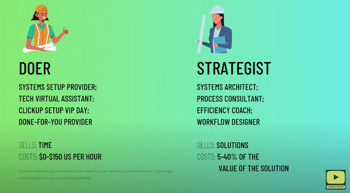 doer vs strategist ClickUp