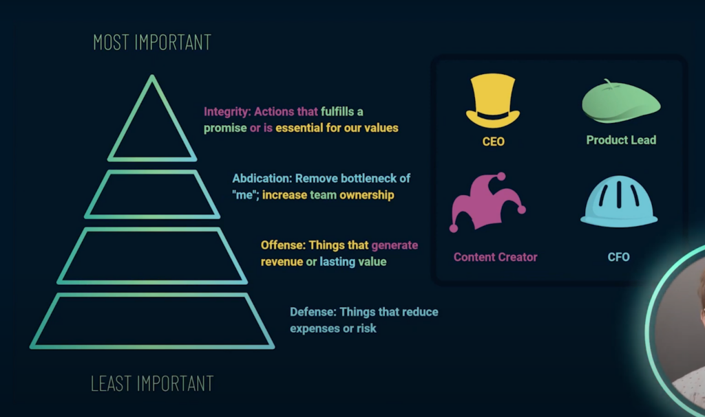 Layla at ProcessDriven Hierarchy of Prioritization