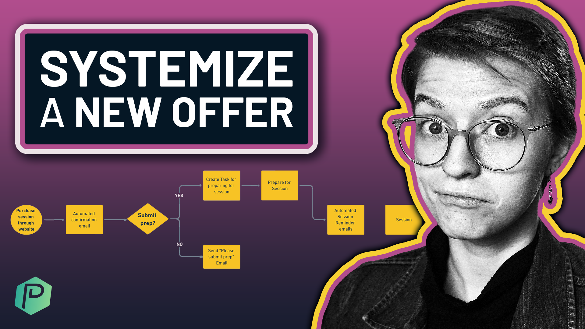 How to Build a Process Map for a New Service (5 Easy Steps ...