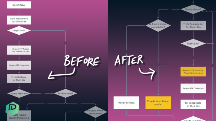 How to Use Process Mapping to Improve User Experience